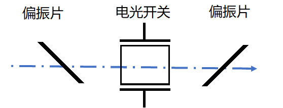 激光外調制